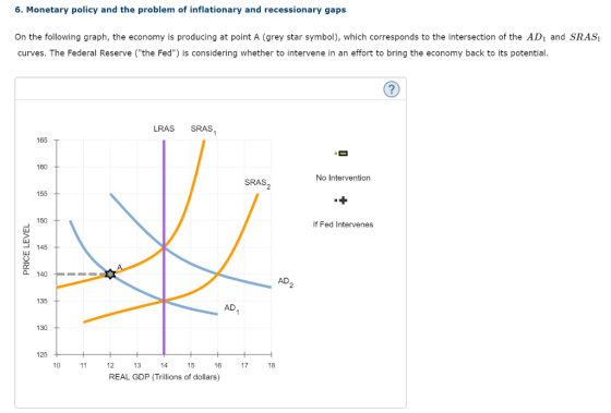 6. Monetary policy and the problem of inflationary and recessionary gaps On the following graph, the economy is producing at