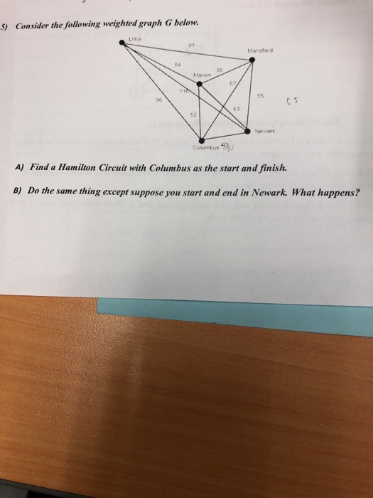 5) Consider the following weighted graph G below. Lima 91 Mansted зе 96 63 50 so Newark A) Find a Hamilton Circuit with Columbus as the start and finish. B) Do the same thing except suppose you start and end in Newark. What happens?