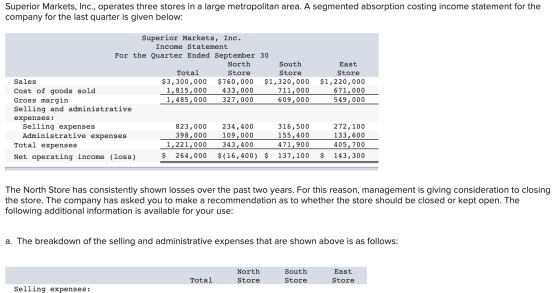 Superior Markets, Inc., operates three stores in a large metropolitan area. A segmented absorption costing income statement f