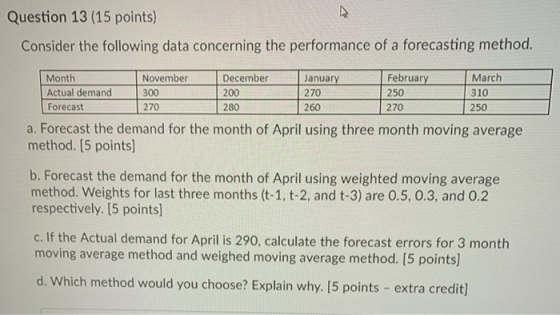 Question 13 (15 points) Consider the following data concerning the performance of a forecasting method. 200 280 Month Novembe