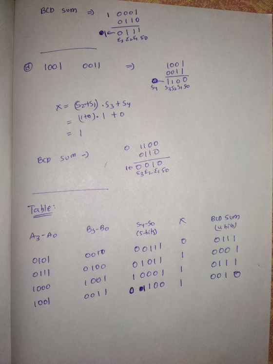 BCD som 1 ooo! Ol10 okoll Ez E2h, co 1001 ool) =) 1001 ool a Too Sy S3425150 x= Setsi). S3+ Sy 11 (to). I to 1 BCP sum - 11oo