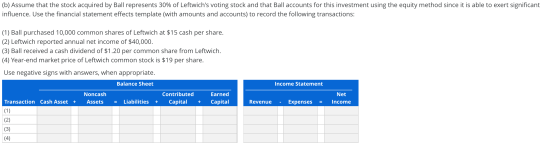 (b) Assume that the stock acquired by Ball represents 30% of Leftwichs voting stock and that Ball accounts for this investme