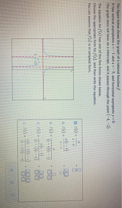 The figure below shows the graph of a rational functionſ. It has vertical asymptotes x-1 and x-5, and horizontal asymptote y