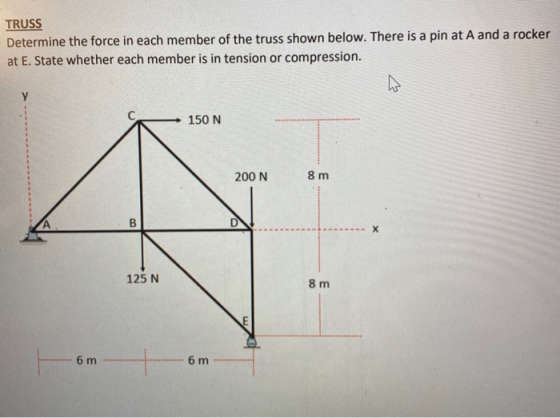 TRUSS Determine the force in each member of the truss shown below. There is a pin at A and a rocker at E. State whether each