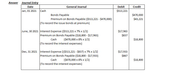Answer Journal Entry General Journal Debit Credit Date Cash Jan, 01 2021 $513,221 $470,000 Bonds Payable Premium on Bonds Pay