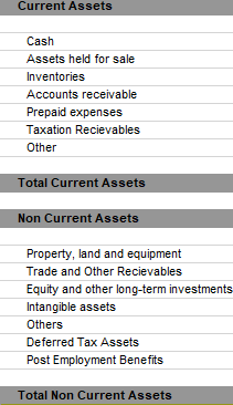 Current Assets Cash Assets held for sale Inventories Accounts receivable Prepaid expenses Taxation Recievables Other Total Cu