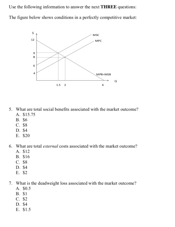 Use the following information to answer the next THREE questions: The figure below shows conditions in a perfectly competitiv