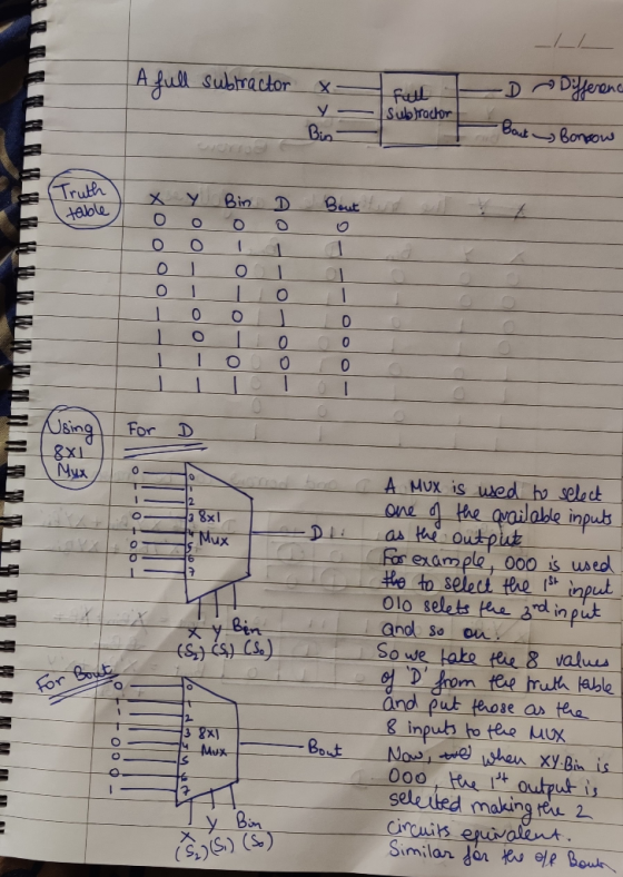 LIL full - Difference | A full subtractor x- - wood Subtractor - Bin - - Baut - Bondow Truth table X Y Bin D Bout de t Loo oo