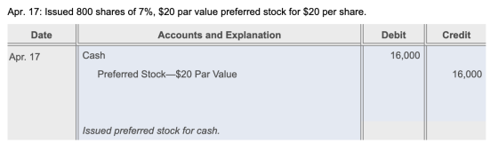 Apr. 17: Issued 800 shares of 7%, $20 par value preferred stock for $20 per share Accounts and Explanation Credit Date Debit