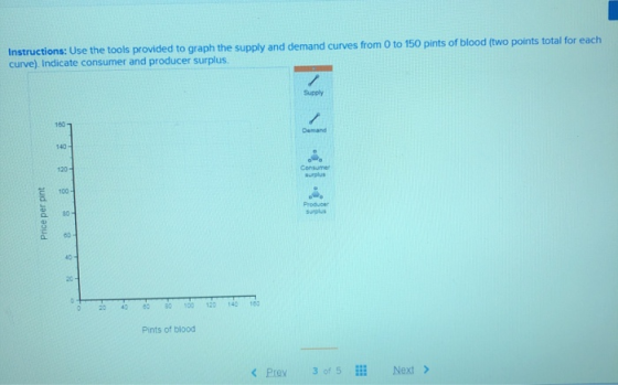 Instructions: Use the tools provided to graph the supply and demand curves from 0 to 150 pints of blood (two points total for