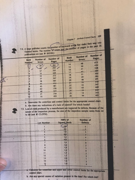 of koyboard erroly that make their way into of pages in the past 26 7.8. A large publisher counts finished books. The number publications are (see & BOOK) Book Number of Number of Number ErorsPages Book Number of Number of Number Errors 612 432 538 is 16 232 41 332 $12 401 57 51 49 18 285 591 38 23 63 770 21 35 734 455 a. Determine the centerline and control limits for the appropriate control chart b Are there any indications of a lack of control? For which books? 7.9. Lots of cloth produced by a manufacturer are inspected for defects. Because of the natute of the inspecion process, theize of the inspection sample varies from lot to lat (see CLOTH) 100s of Square Yards Number of 1.0 1.6 1.9 13 10 1.3 12 13 19 control chart. b Are any special causes of variation proseot in the data? For which lots?