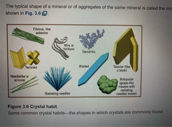 The typical shape of a mineral or of aggregates of the same mineral is called the min shown in Fig. 3.6 2. Fibrous, like asbe