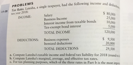 PROBLEMS Tar Rates Latesha, a tax year 2018: :1-39 Tax Rates. Latesha, a single taxpayer, had the following income Salary Business Income Interest income from taxable bonds Tax-exempt bond interest TOTAL INCOME $ 80,000 25,000 10,000 5,000 120,000 INCOME: $ 9,500 20,000 29,500 DEDUCTIONS: Business expenses Itemized deductions TOTAL DEDUCTIONS a. Compute Lateshas taxable income and federal tax liability for 2018 (round to b. Compute Lateshas marginal, average, and effective tax rates. c. For tax planning purposes, which of the three rates in Part b is the most impoma