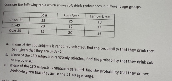 . Consider the following table which shows soft drink preferences in different age groups. Under 21 21-40 Over 40 Cola Root B