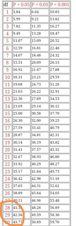 13.84 5.99 6.64 10.83 9.21 13.82 17.82-111.35-116.27 13.28 18.47 5 11.0715.09 20.52 6 12.59 16.81 22.46 714.07 18.48 24.32 8 15.51 20.09 26.13 9 16.92 21.67 27.88 29.59 11 19.68 24.73 31.26 12 21.03 26.22 32.91 13 22.36 27.69 34.53 14 23.6929.1436.12 15 25.00 30.58 37.70 16 26.30 32.00 39.25 17 27.59 33.4 40.79 18 28.87 34.81 42.31 19 30.14 3619 43.82 20 31.41 37.57 45.32 21 32.67 38.93 46.80 10 18.31 23.21 2 33.92 40.29 48.27 23 35.17 41.64 49.73 24 36.42 42.98 51.18 25 37.65 44.3152.62 26 38.89 45.64 54.05 a-110.11 |46.96 ||55.48 56.89 58.30 50.89 59.70 28 41 29 42.56 48.28 9.59