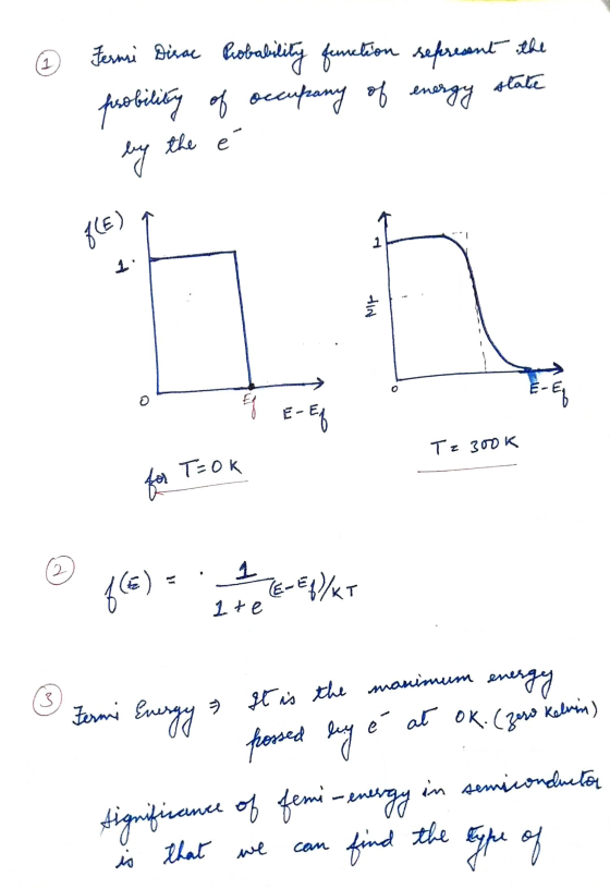 оқ. (395 Ком) Fermi Dirac Probability functe ration represent the fisobility of occupany of energy state by the e ( ) 1/4 о —