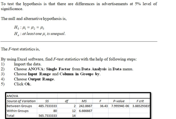 To test the hypothesis is that there are differences in advertisements at 5% level of significance. The null and alternative