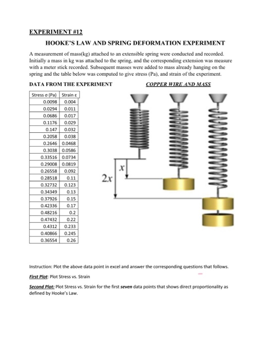 EXPERIMENT #12 HOOKES LAW AND SPRING DEFORMATION EXPERIMENT A measurement of mass(kg) attached to an extensible spring were