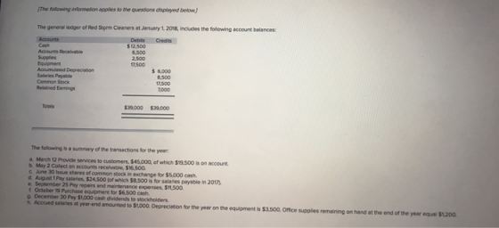 The following information applies to the questions displayed below The general ledger of Red Saprm Cerers at January 1, 2018, indudes the folowing account balances: Debits Credits $12,500 6,500 2,500 Accounts Recelveble 0500 s 6co0 Saleries Payable Common Stock Retained Earnings 8,500 17500 7000 Totals $39000 $39000 The folowing IS ฮ summary of the transactions for the year a. March 12 Provide services to customers, $45,000, of which $19,500 is on account b. May 2 Colect on accounts receivable, $16,500 June 30 lssue shares of common stock in exchange for $5,000 cash. d. August 1 Pay salaries, $24,500 (of which $8,500 is for salaries payable In 2017) e. September 25 Pay repsirs and maintenance expenses, S1t500 t October 19 Purchase equipment for $6,500 cash. g. December 30 Pay $1,000 cash dvidends to stockholders h Accrued salaries at yearend amounted to st Deprecie n he year on the e uoment b as once sup es re e n en he d at the end of the yer tata e