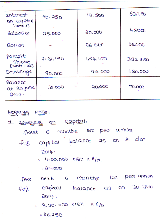 50 250 13. 500 63.750 Interest on capital | (Mote-1) Salasties 25,000 20.000 45,000 Bonus 26.000 26.000 2.31. 150 1,54, 100 3