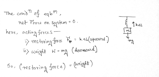 The cond ?? ?? of eab? net Porce on here, acting forces - system = 0. ТКА. mg ma i) restoring force to = kal(upcourtd.) üy we