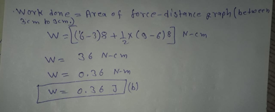 3cm to gcm.) Work done = Area of force-distance graph (between W = {(6-38 + 2 X (9 -68] N-cm W = 36 N-cm W= 0.36 Nm Tw= 0.36