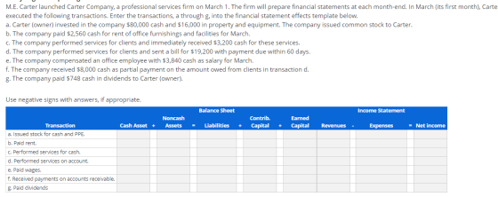 M.E. Carter launched Carter Company, a professional services firm on March 1. The firm will prepare financial statements at e