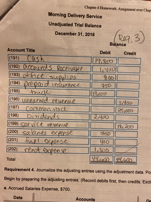 Reg 3 Chapter 4 Homework: Assignment over Chap Morning Delivery Service Unadjusted Trial Balance December 31, 2016 Balance Ac