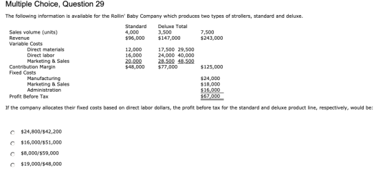 Multiple Choice, Question 29 The following information is available for the Rollin Baby Company which produces two types of