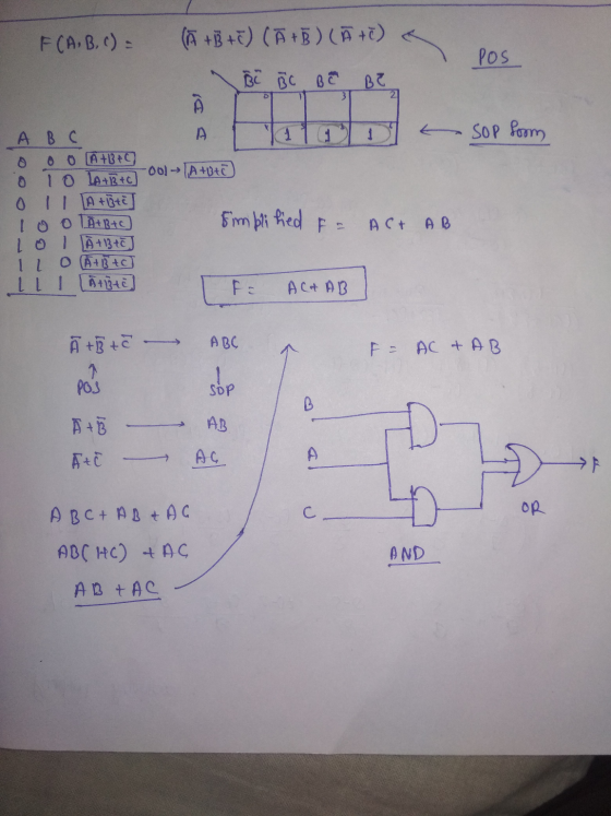 FCA,B,C). (+3 +7) (Ā +B)( +7) B BC BEB POS A latalo Sop form (A+B+0 A B C O O O A+B+C) 0 10 LATRICT 0o 0 1 A+äte] loola+B+C)