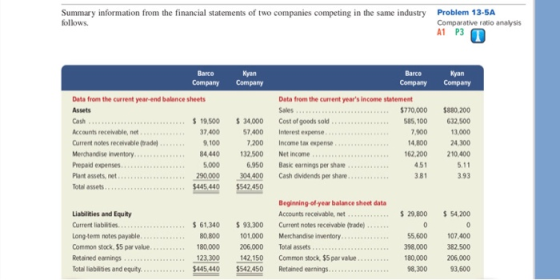 Summary information from the financial statements of two companies competing in the same industry follows. Problem 13-5A Comp