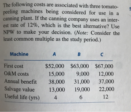 The following costs are associated with three tomato- ling machines being considered for use in a canning plant. If the canni