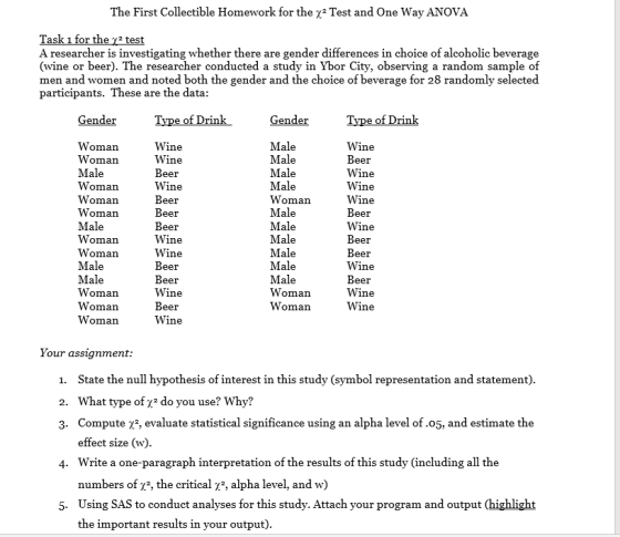 The First Collectible Homework for the Test and One Way ANOVA A researcher is investigating whether there are gender differences in choice of alcoholic beverage (wine or beer). The researcher conducted a study in Ybor City, observing a random sample of men and women and noted both the gender and the choice of beverage for 28 randomly selected participants. These are the data or es Gender Type of Drink Gender Womarn Woman Male Woman Woman Woman Male Womarn Woman Male Male Woman Woman Woman ine ine Beer ine Beer Beer Beer ine ine Beer Beer Male Male Male Male Womarn Male Male Male Male Male Male Womarn Womarn Wine Beer Wine Wine Wine Beer Wine Beer Beer Wine Beer Wine Wine ine Beer ine Your assignment 1. State the null hypothesis of interest in this study (symbol representation and statement) 2. What type of x2 do you use? Why? 3. Compute x3, evaluate statistical significance using an alpha level of.o5, and estimate the effect size (w) Write a one-paragraph interpretation of the results of this study (including all the numbers of r, the critical Using SAS to conduct analyses for this study. Attach your program and output (highlight the important results in your output) 4. alpha level, and w) 5.