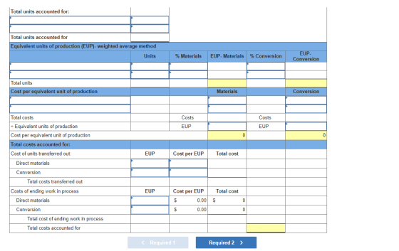 Total units accounted for: Total units accounted for Equivalent units of production (EUP)- weighted average method Units % Ma