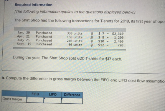 Required information The following information applies to the questions displayed below.] The Shirt Shop had the following tr