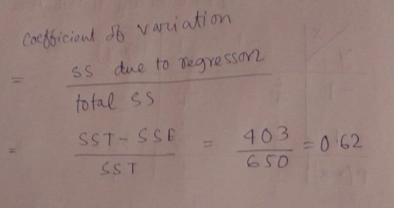 Cocfficient db Varuiation due to Teare to fal Ss 403062 SST-SSE 650 SST