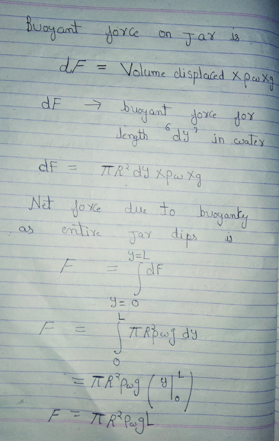 Ceon Net flove-due-to buoyant