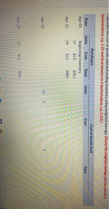 calculate the cost of goods sold and ending inventory using weighted average. (Round the weighted average cost per unit to 2