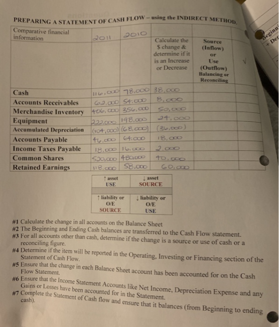 2011 2010 beginn H FLOW - using the INDIRECT METHOD PREPARING A STATEMENT OF CASH E Comparative financial information Calcula