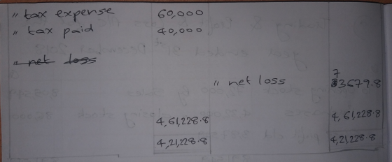 60,000 kax expense tax paid 40,000 is net toss net loss 7 구 B3679.8 4,61,228.8 4,61228.8 FSL 4,21,228.8 4,21,228.8