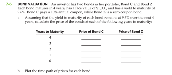 7-6 BOND VALUATION Each bond matures in 4 years, has a face value of $1,000, and has a yield to maturity of 9.6%. Bond C pays a 10% annual coupon, while Bond is a zero coupon bond a. Assuming that the yield to maturity of each bond remains at 9.6% over the next 4 An investor has two bonds in her portfolio, Bond C and Bond Z. years, calculate the price of the bonds at each of the following years to maturity: Years to Maturity Price of Bond C Price of Bond Z 4 b. Plot the time path of prices for each bond.