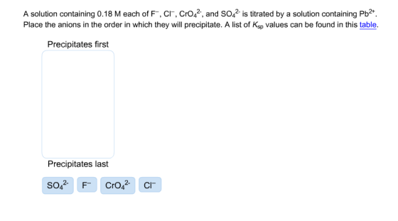 A solution containing 0.18 M each of F&ndash;, Cl&ndash;, CrO4
