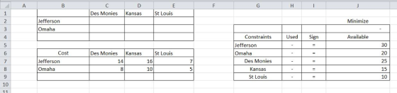 St Louis Des Monies Kansas Minimize Jefferson Omaha Constraints Used Sign Available 30 20 25 15 10 Jefferson Omaha St Louis 16 10 Cost Des Monies Kansas Des Monies Kansas St Louis 14 Jefferson Omaha 10
