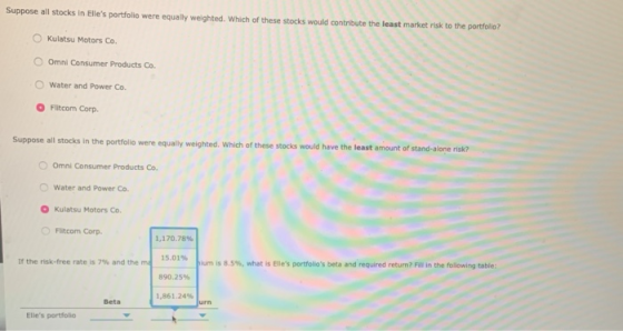 Suppose all stocks in Elles portfolio were equally weighted. Which of these stocks would contribute the least market risk to