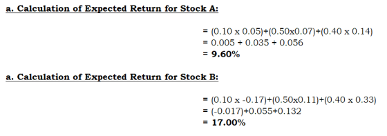 a. Calculation of Expected Return for Stock A: = (0.10 x 0.05)+(0.50x0.07)+(0.40 x 0.14) = 0.005 + 0.035 + 0.056 = 9.60% a. C
