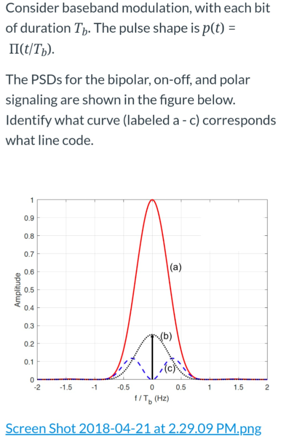 Consider baseband modulation, with each bit of duration Th. The pulse shape is p(t) = II(t/Tb). The PSDs for the bipolar, on-