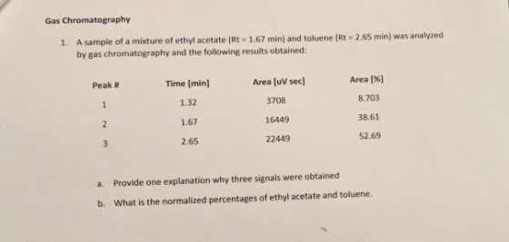 Gas Chromatography 1. A sample of a mixture of ethyl acetate (Rt = 1.67 min) and toluene (Rt = 2.65 min) was analyzed by gas