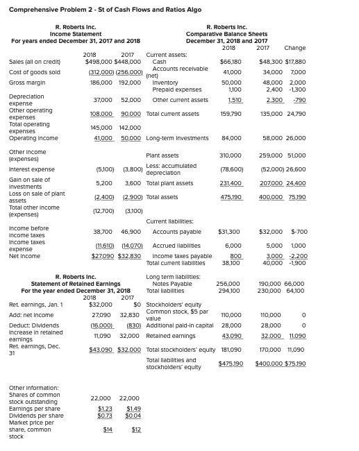 Comprehensive Problem 2-st of Cash Flows and Ratios Algo R. Roberts Inc. R. Roberts Inc. Income Statement Comparative Balance