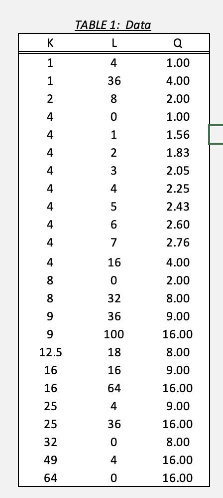 TABLE 1: Data 1.00 4.00 2.00 1.00 1.56 1.83 2.05 2.25 2.43 2.60 2.76 4.00 2.00 8.00 9.00 16.00 8.00 9.00 16.00 9.00 16.00 8.00 16.00 16.00 36 16 0 32 36 100 18 16 64 12.5 16 16 25 25 32 49 64 36 0