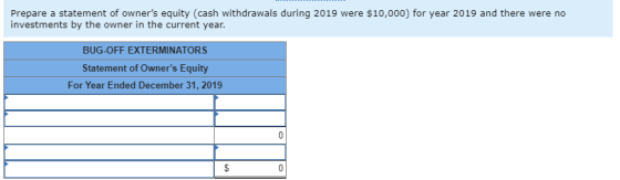 Prepare a statement of owners equity (cash withdrawals during 2019 were $10,000) for year 2019 and there were no investments